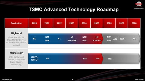 TSMC-Roadmap-Ätzchips