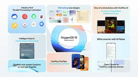 Oxygenos-15-oneplus