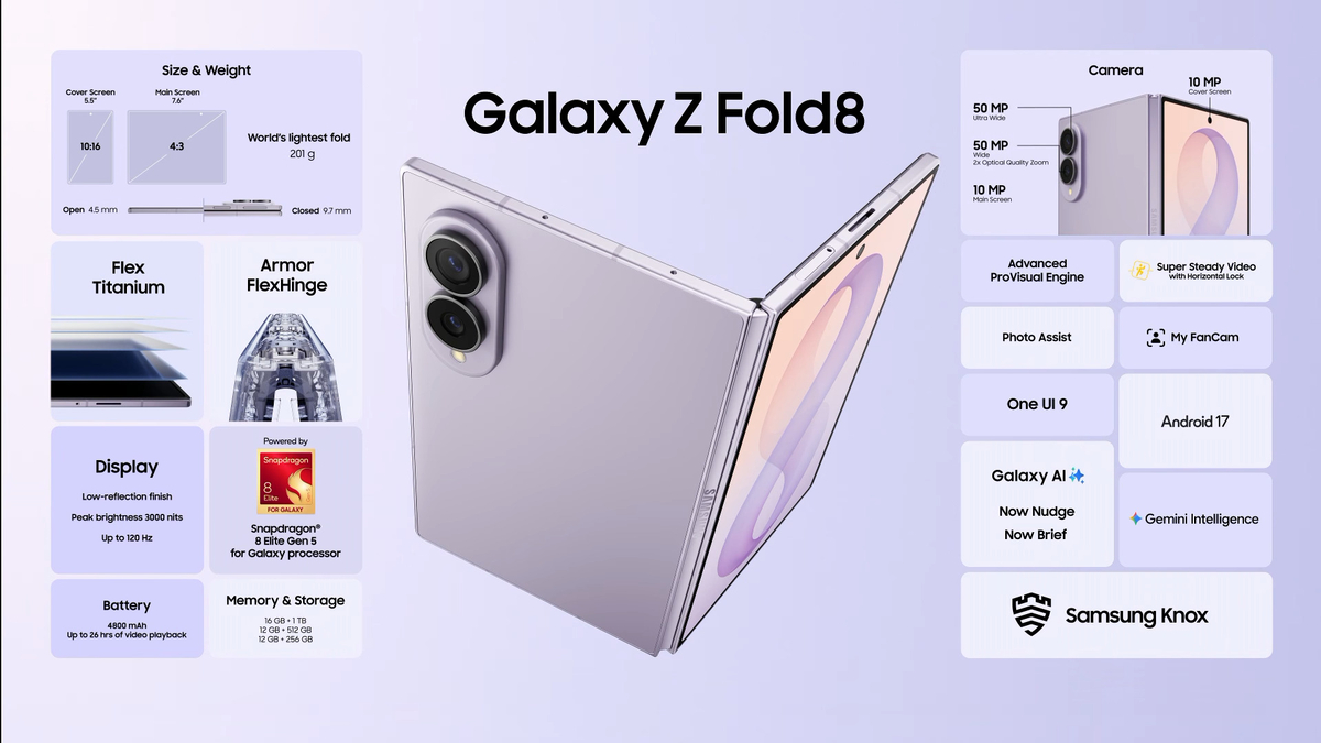 Samsung erfindet das Falten mit dem Galaxy Z Fold 8 neu