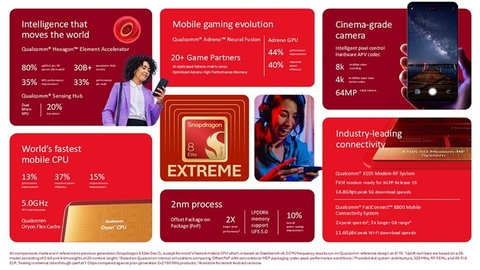 Qualcomm Snapdragon 8 Elite Extreme Gen 6_03