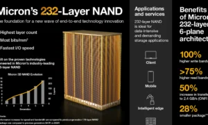 NAND-Patente: Ymtc gewinnt entscheidende Runde gegen Micron in Deutschland