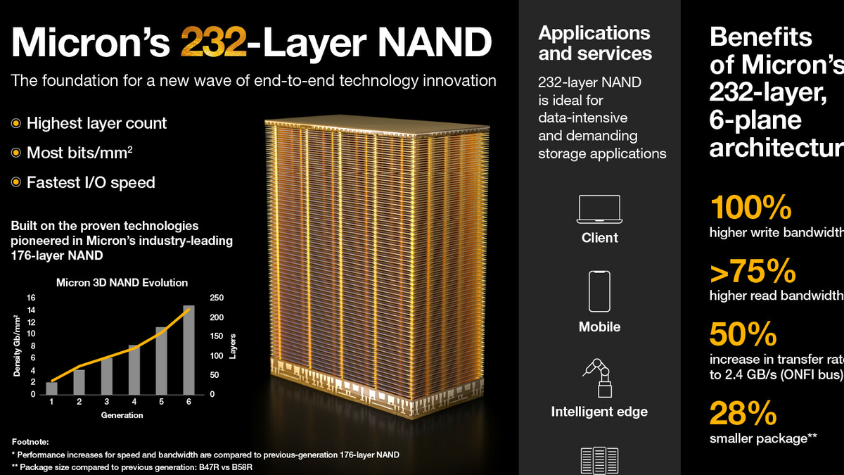 NAND-Patente: Ymtc gewinnt entscheidende Runde gegen Micron in Deutschland