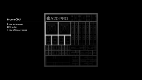 Apple A20 Pro-CPU