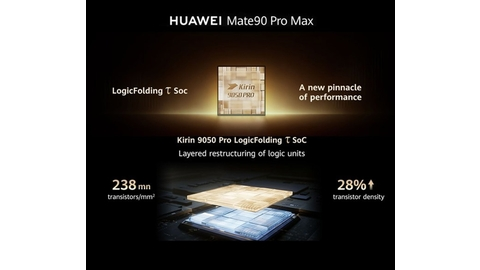Huawei Mate 90 Pro Max Kirin 9050 Pro LogicFolding Tau Gesetz