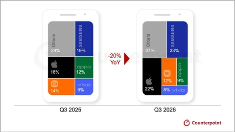 Smartphone-Verkäufe von Counterpoint Research Q3 2026