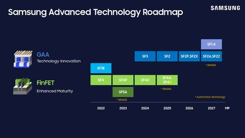 Exynos 2700_02